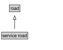 service road Diagram